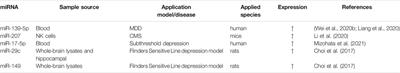 Extracellular Vesicles: Emerging Roles in Developing Therapeutic Approach and Delivery Tool of Chinese Herbal Medicine for the Treatment of Depressive Disorder